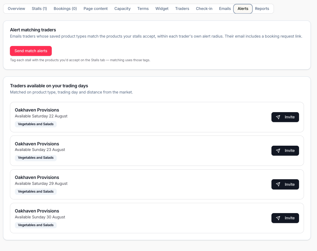 Allbites operator platform — Matching and invites
