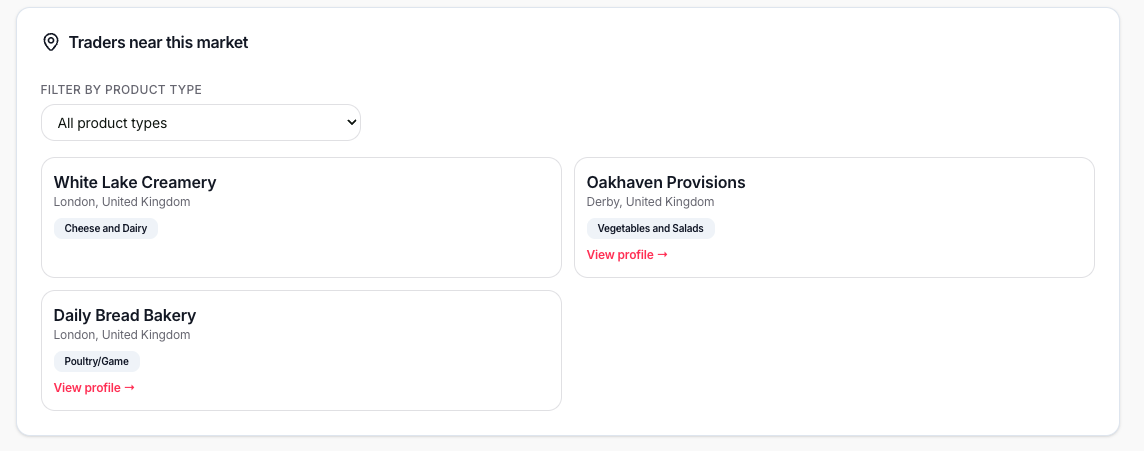 Allbites operator platform — Find traders