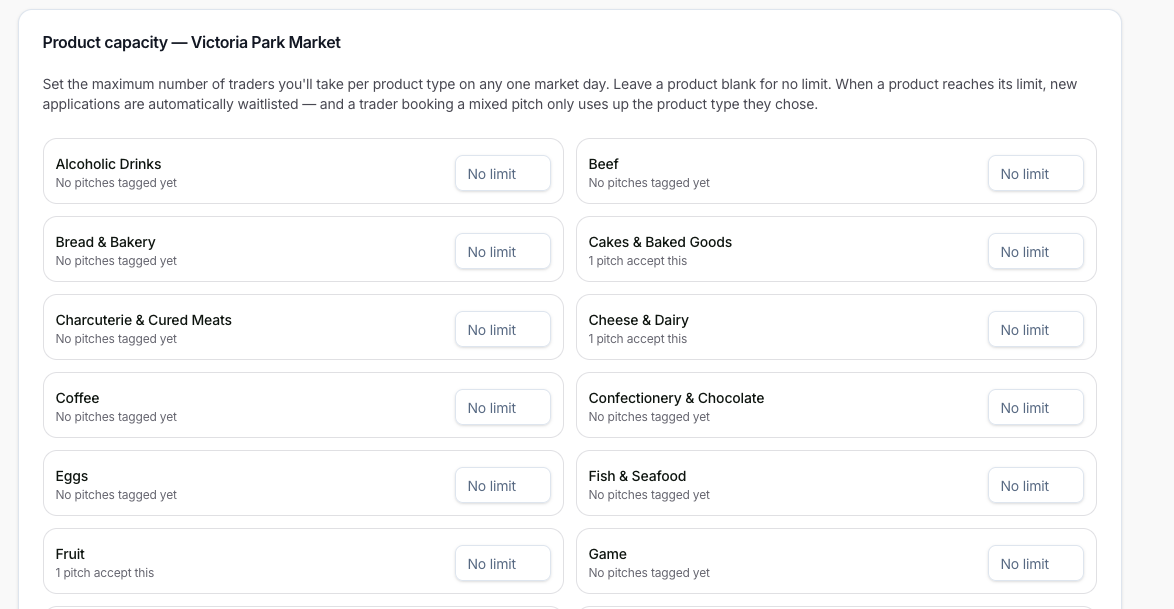 Allbites operator platform — Product capacity